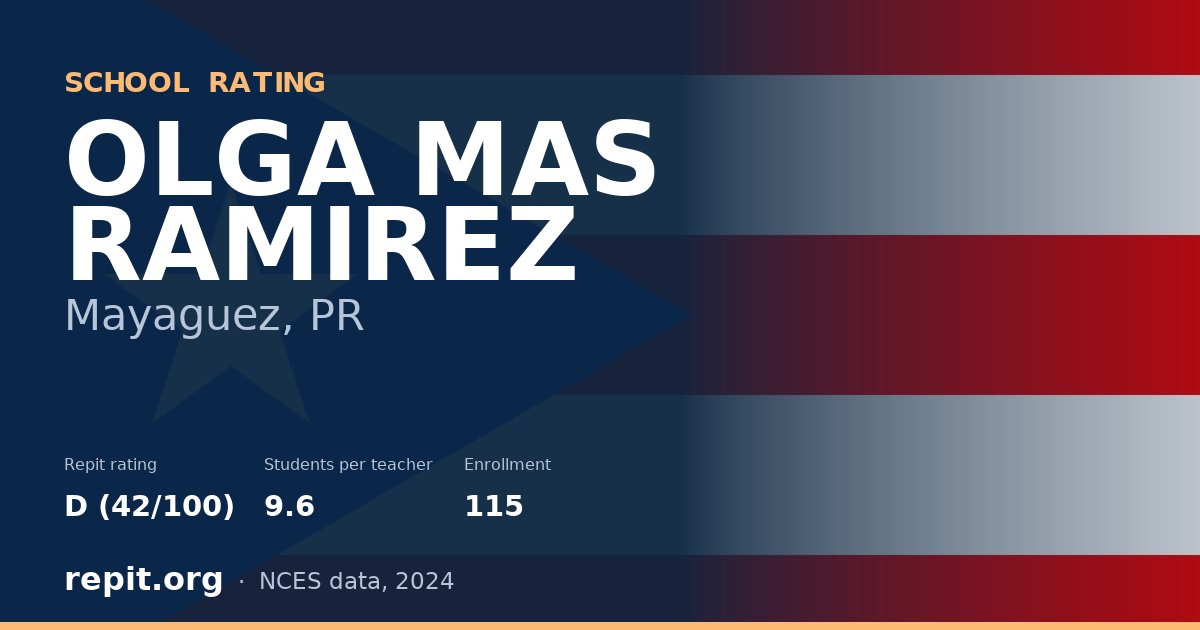 OLGA MAS RAMIREZ, Mayaguez, PR — Repit school rating D (42/100)