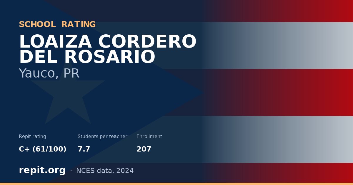 LOAIZA CORDERO DEL ROSARIO, Yauco, PR — Repit school rating C+ (61/100)