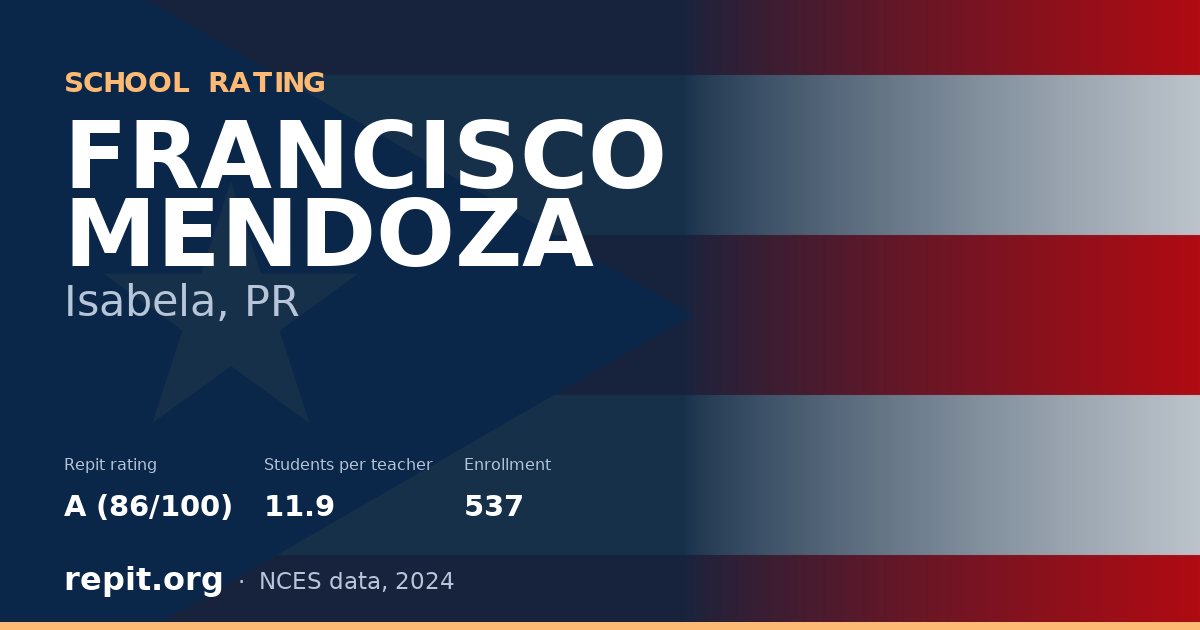 FRANCISCO MENDOZA, Isabela, PR — Repit school rating A (86/100)
