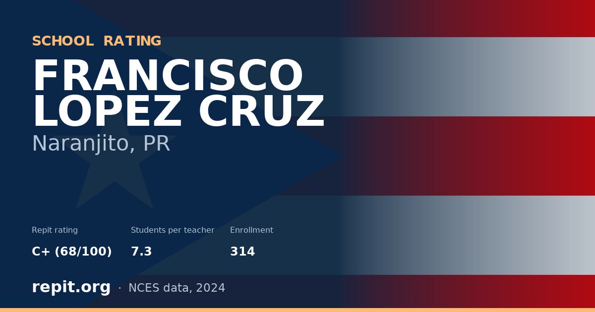 FRANCISCO LOPEZ CRUZ, Naranjito, PR — Repit school rating C+ (68/100)