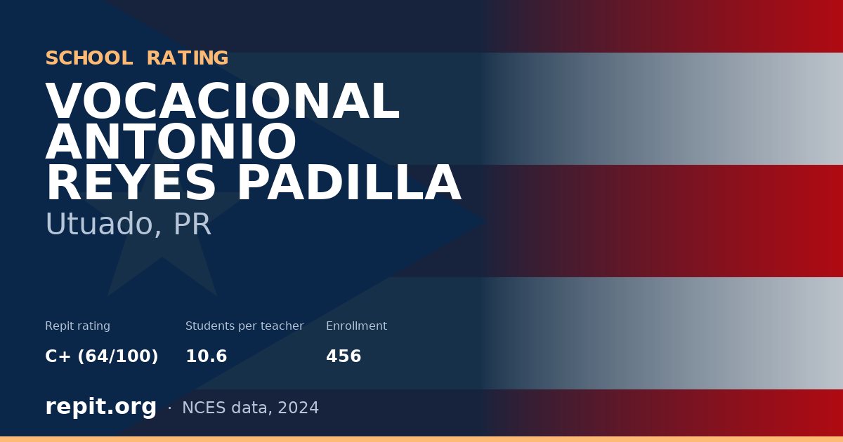 VOCACIONAL ANTONIO REYES PADILLA, Utuado, PR — Repit school rating C+ (64/100)