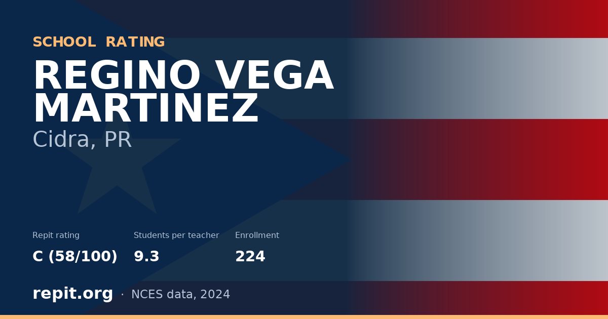 REGINO VEGA MARTINEZ, Cidra, PR — Repit school rating C (58/100)