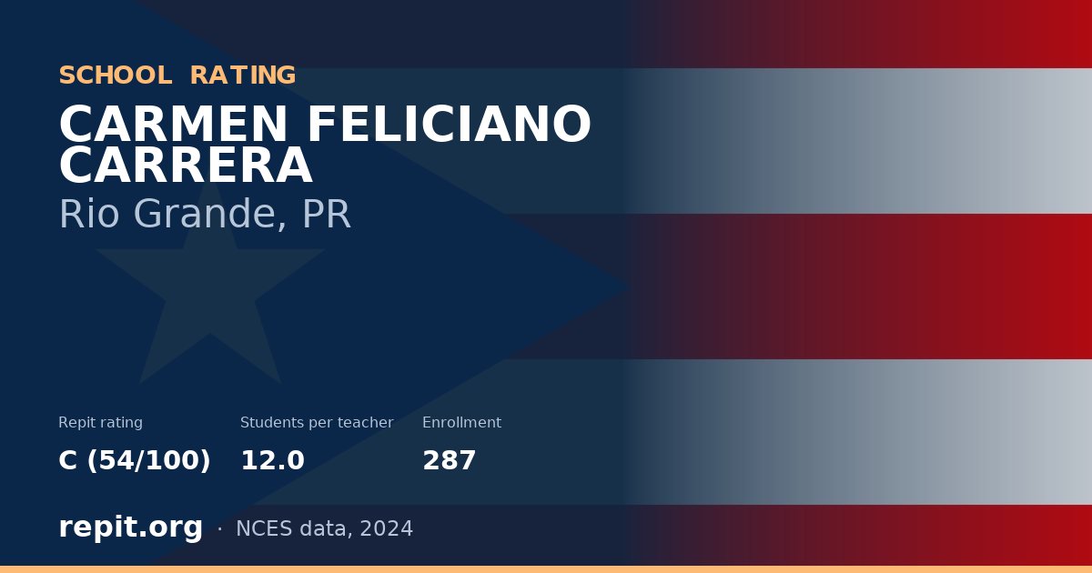 CARMEN FELICIANO CARRERA, Rio Grande, PR — Repit school rating C (54/100)