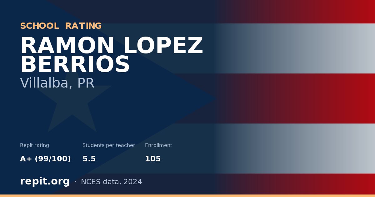 RAMON LOPEZ BERRIOS, Villalba, PR — Repit school rating A+ (99/100)