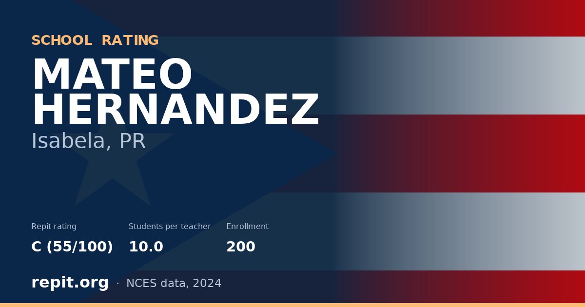 MATEO HERNANDEZ, Isabela, PR — Repit school rating C (55/100)