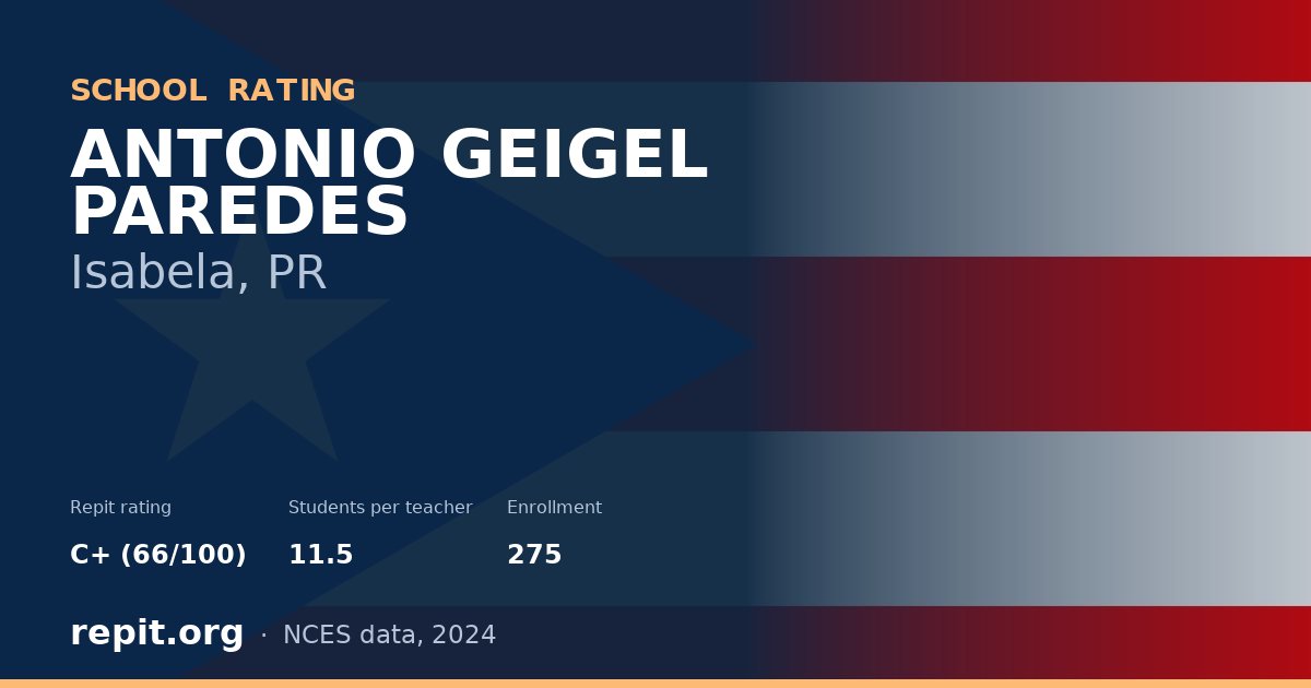 ANTONIO GEIGEL PAREDES, Isabela, PR — Repit school rating C+ (66/100)