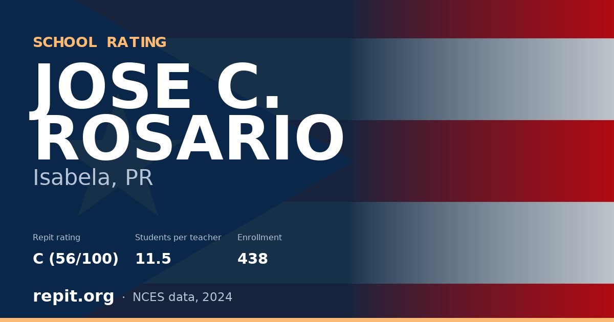 JOSE C. ROSARIO, Isabela, PR — Repit school rating C (56/100)