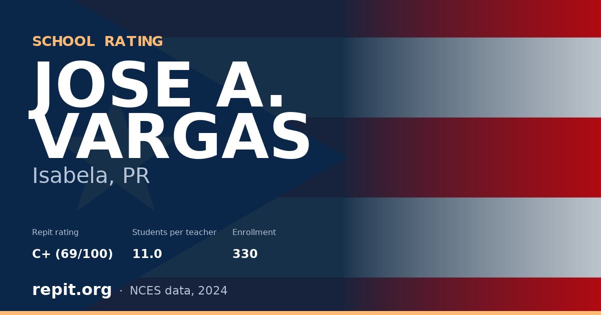 JOSE A. VARGAS, Isabela, PR — Repit school rating C+ (69/100)