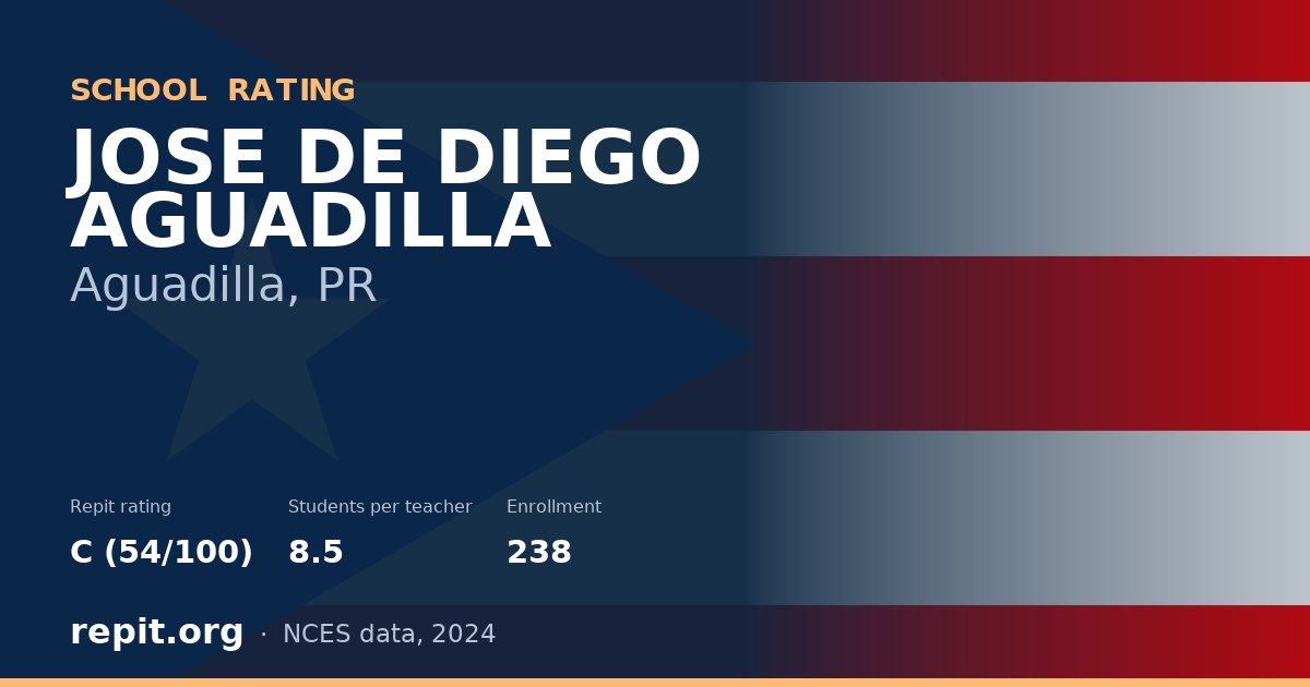 JOSE DE DIEGO AGUADILLA, Aguadilla, PR — Repit school rating C (54/100)