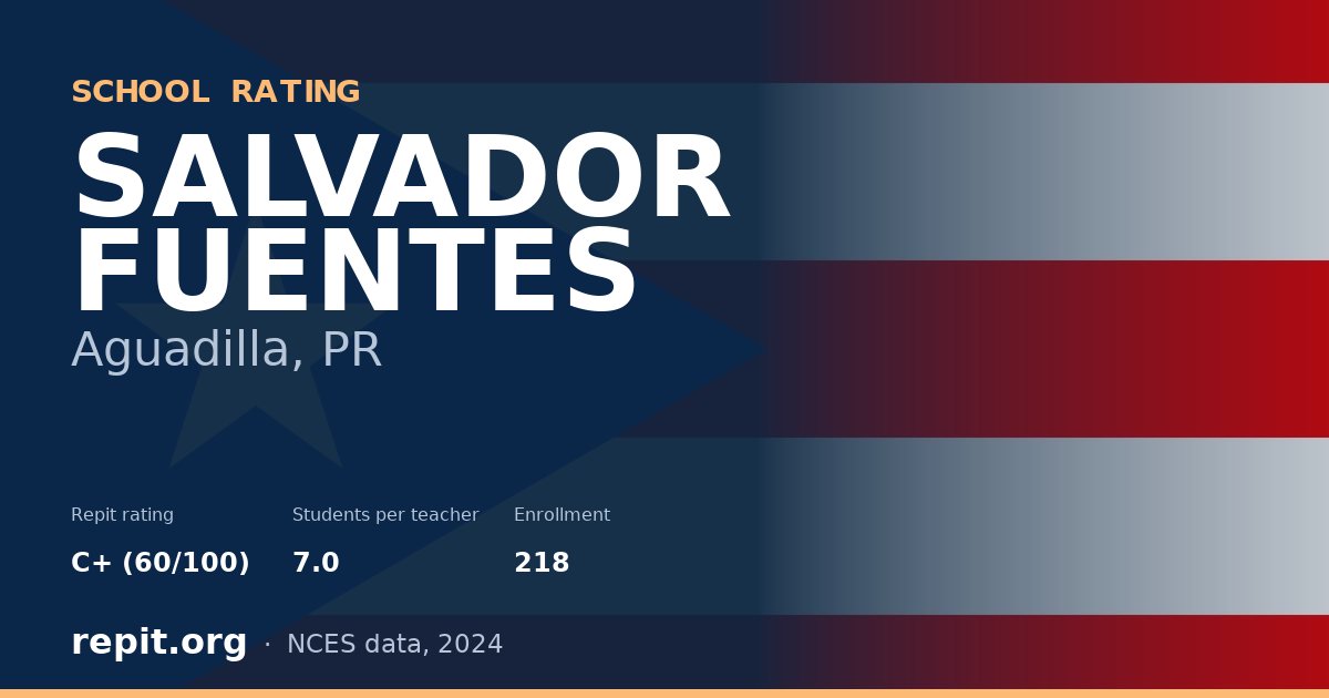SALVADOR FUENTES, Aguadilla, PR — Repit school rating C+ (60/100)