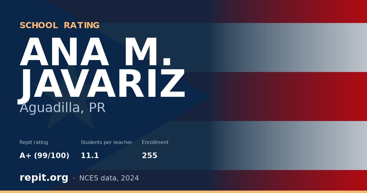 ANA M. JAVARIZ, Aguadilla, PR — Repit school rating A+ (99/100)