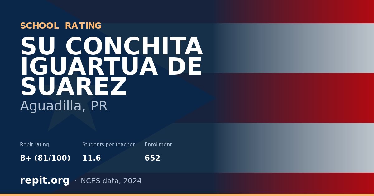 SU CONCHITA IGUARTUA DE SUAREZ, Aguadilla, PR — Repit school rating B+ (81/100)