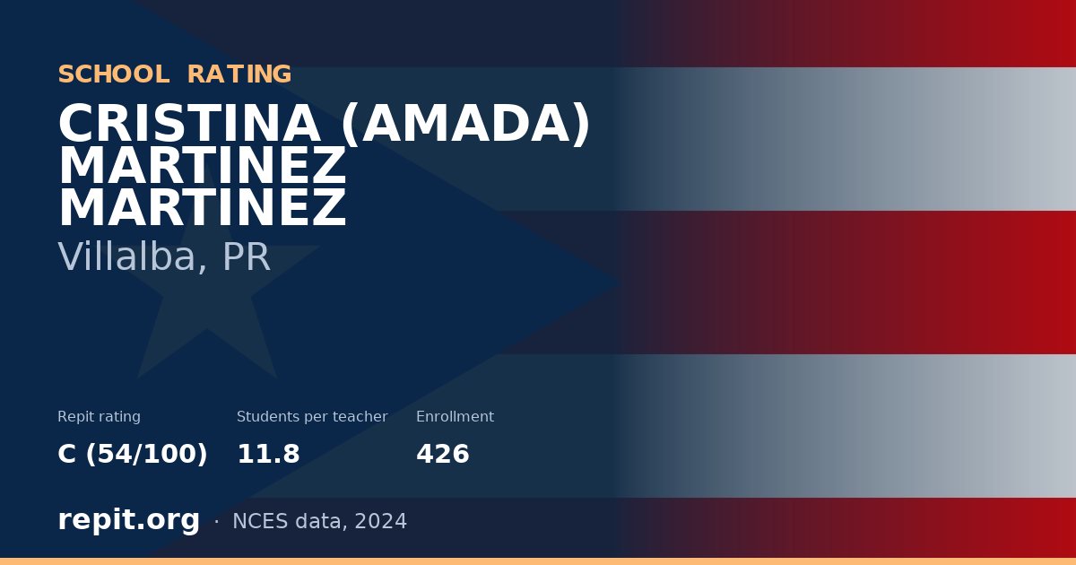 CRISTINA (AMADA) MARTINEZ MARTINEZ, Villalba, PR — Repit school rating C (54/100)