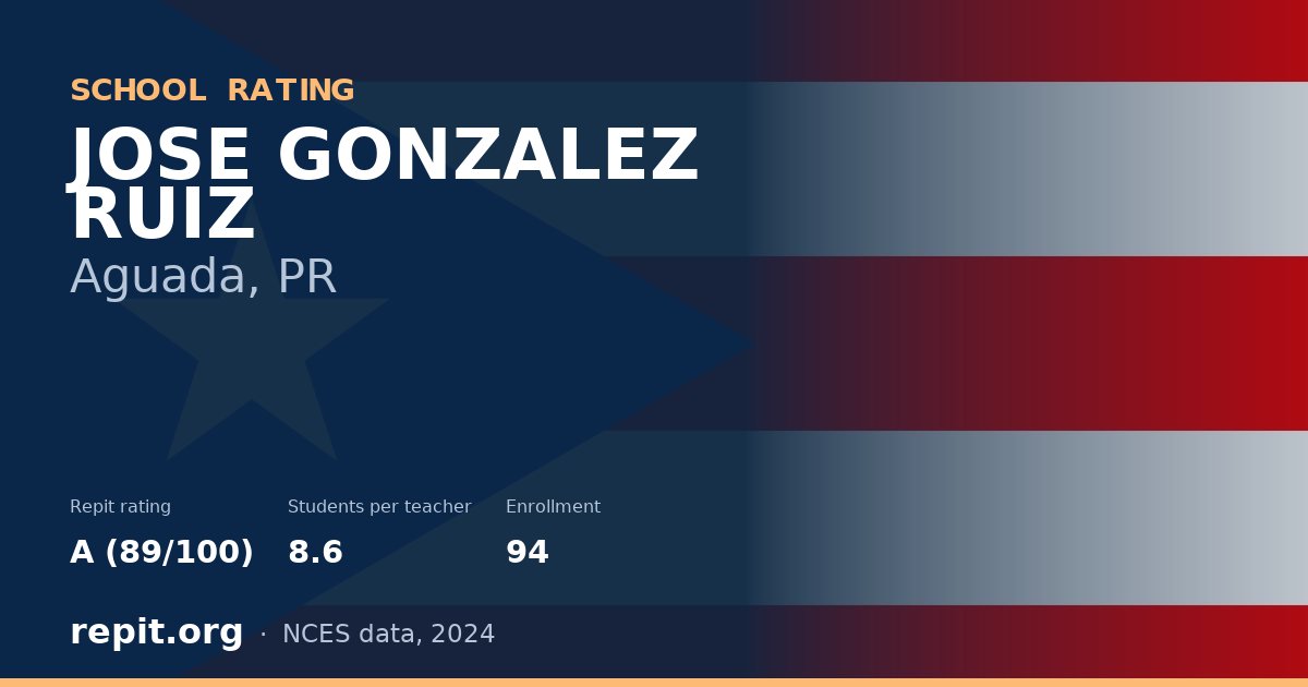 JOSE GONZALEZ RUIZ, Aguada, PR — Repit school rating A (89/100)