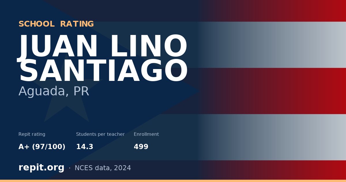 JUAN LINO SANTIAGO, Aguada, PR — Repit school rating A+ (97/100)