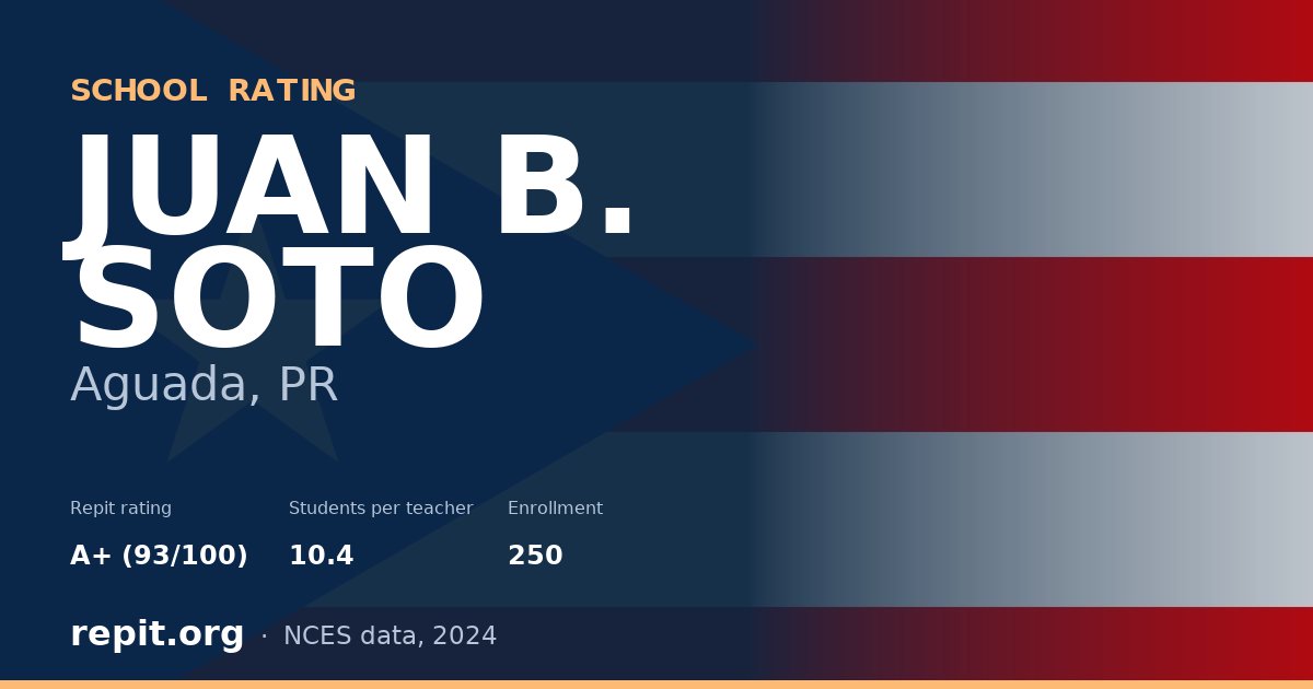 JUAN B. SOTO, Aguada, PR — Repit school rating A+ (93/100)