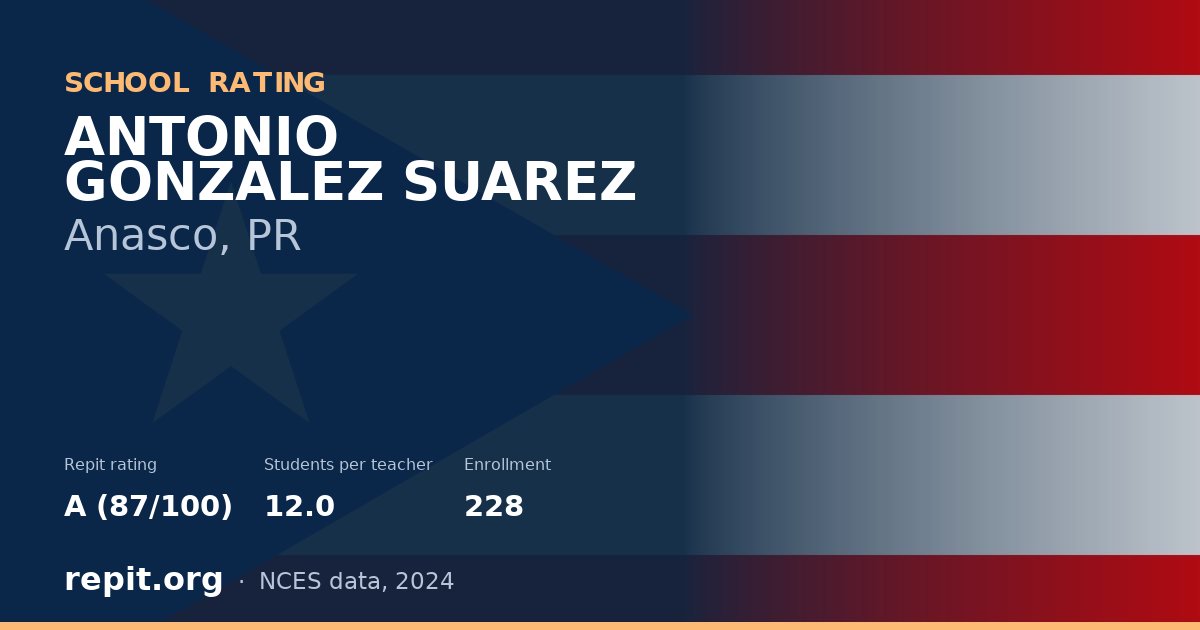 ANTONIO GONZALEZ SUAREZ, Anasco, PR — Repit school rating A (87/100)