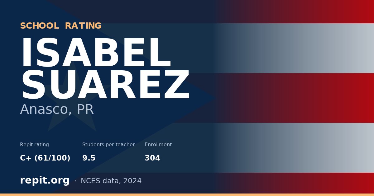 ISABEL SUAREZ, Anasco, PR — Repit school rating C+ (61/100)