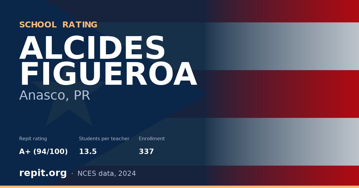 ALCIDES FIGUEROA, Anasco, PR — Repit school rating A+ (94/100)