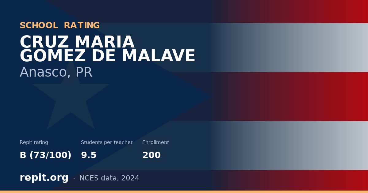 CRUZ MARIA GOMEZ DE MALAVE, Anasco, PR — Repit school rating B (73/100)