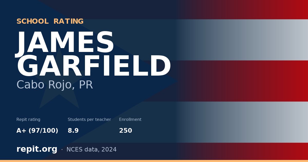 JAMES GARFIELD, Cabo Rojo, PR — Repit school rating A+ (97/100)