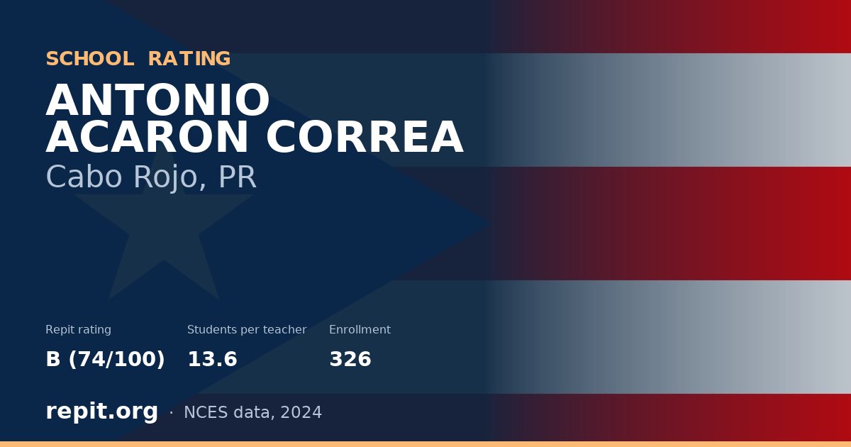 ANTONIO ACARON CORREA, Cabo Rojo, PR — Repit school rating B (74/100)