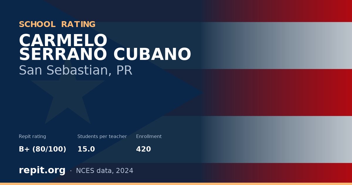 CARMELO SERRANO CUBANO, San Sebastian, PR — Repit school rating B+ (80/100)