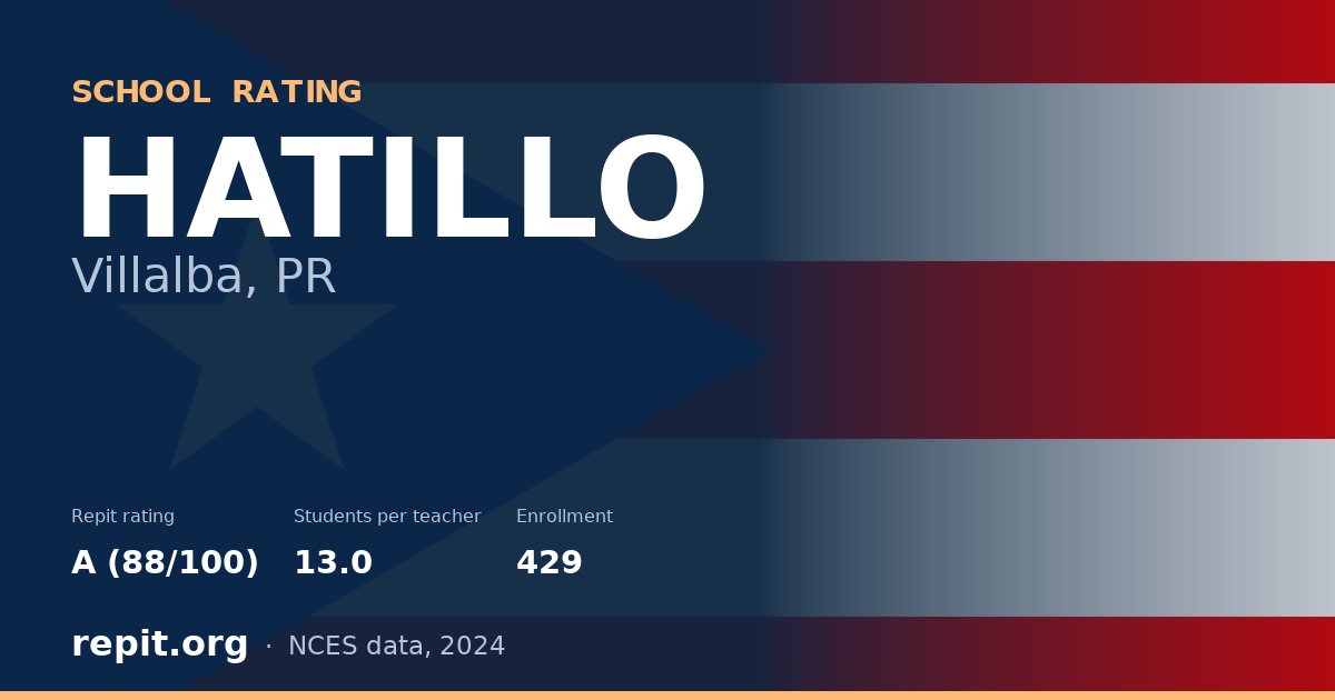 HATILLO, Villalba, PR — Repit school rating A (88/100)