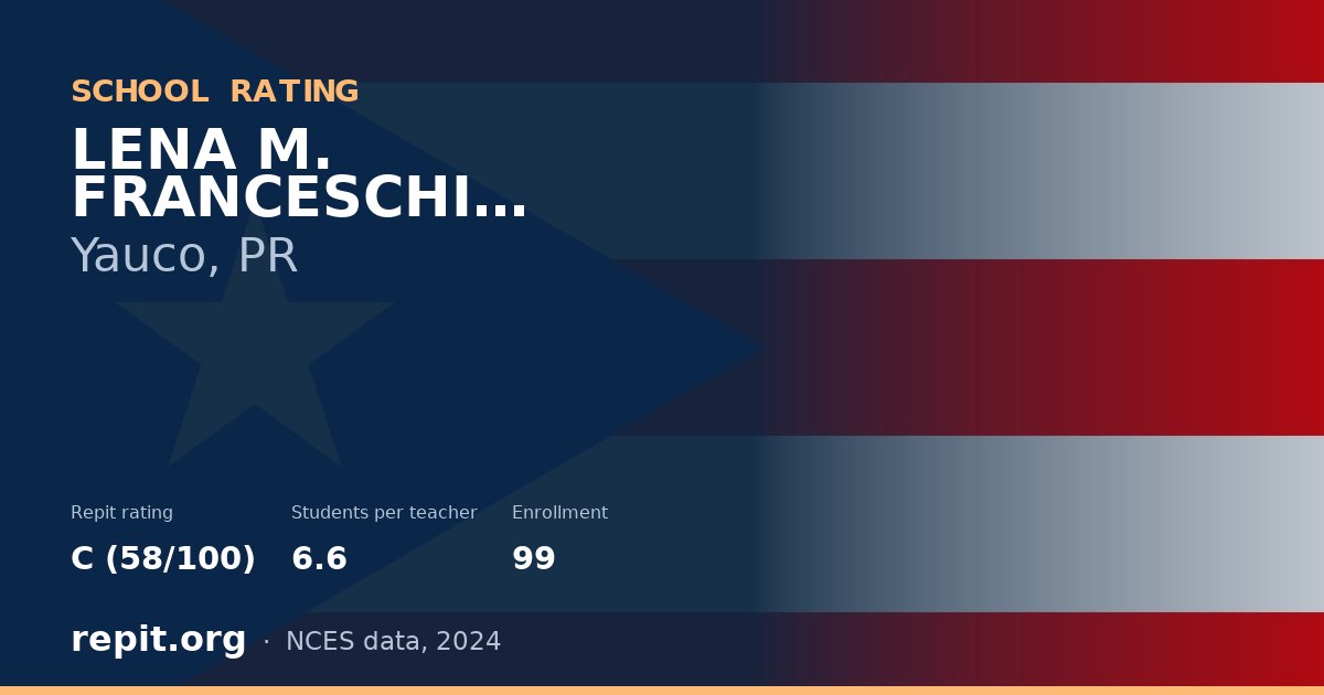 LENA M. FRANCESCHI IRIZARRY, Yauco, PR — Repit school rating C (58/100)