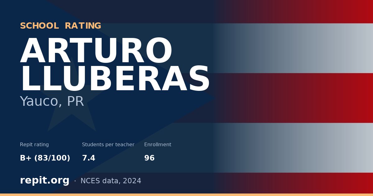 ARTURO LLUBERAS, Yauco, PR — Repit school rating B+ (83/100)