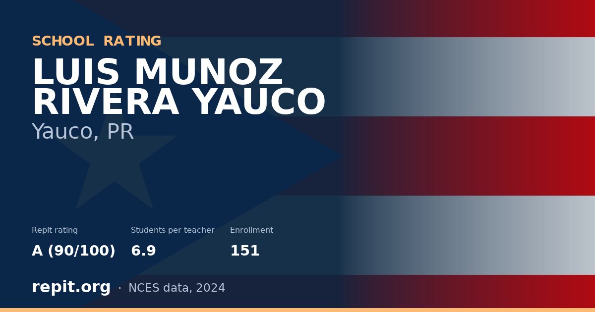 LUIS MUNOZ RIVERA YAUCO, Yauco, PR — Repit school rating A (90/100)