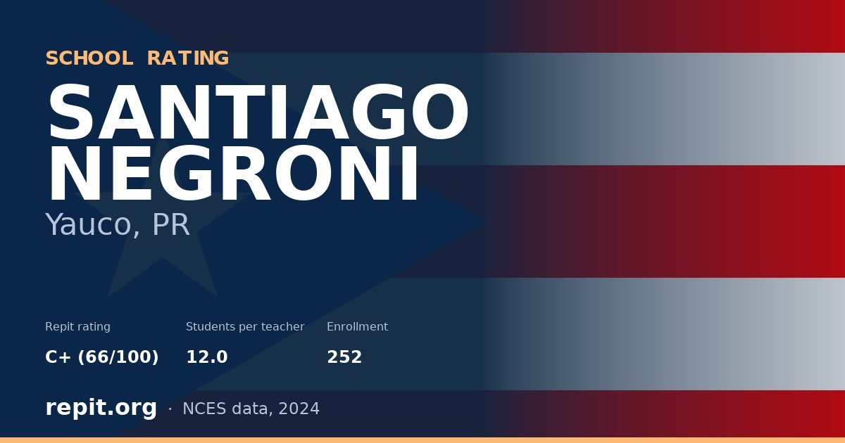 SANTIAGO NEGRONI, Yauco, PR — Repit school rating C+ (66/100)
