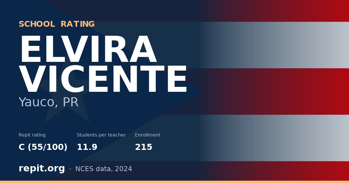ELVIRA VICENTE, Yauco, PR — Repit school rating C (55/100)