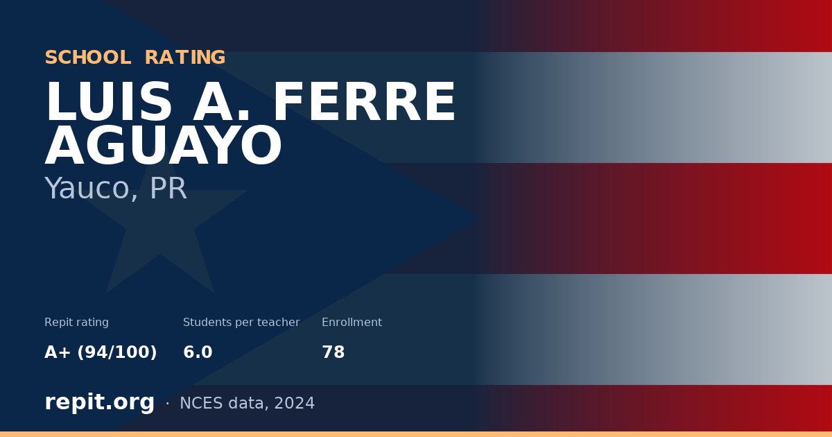 LUIS A. FERRE AGUAYO, Yauco, PR — Repit school rating A+ (94/100)