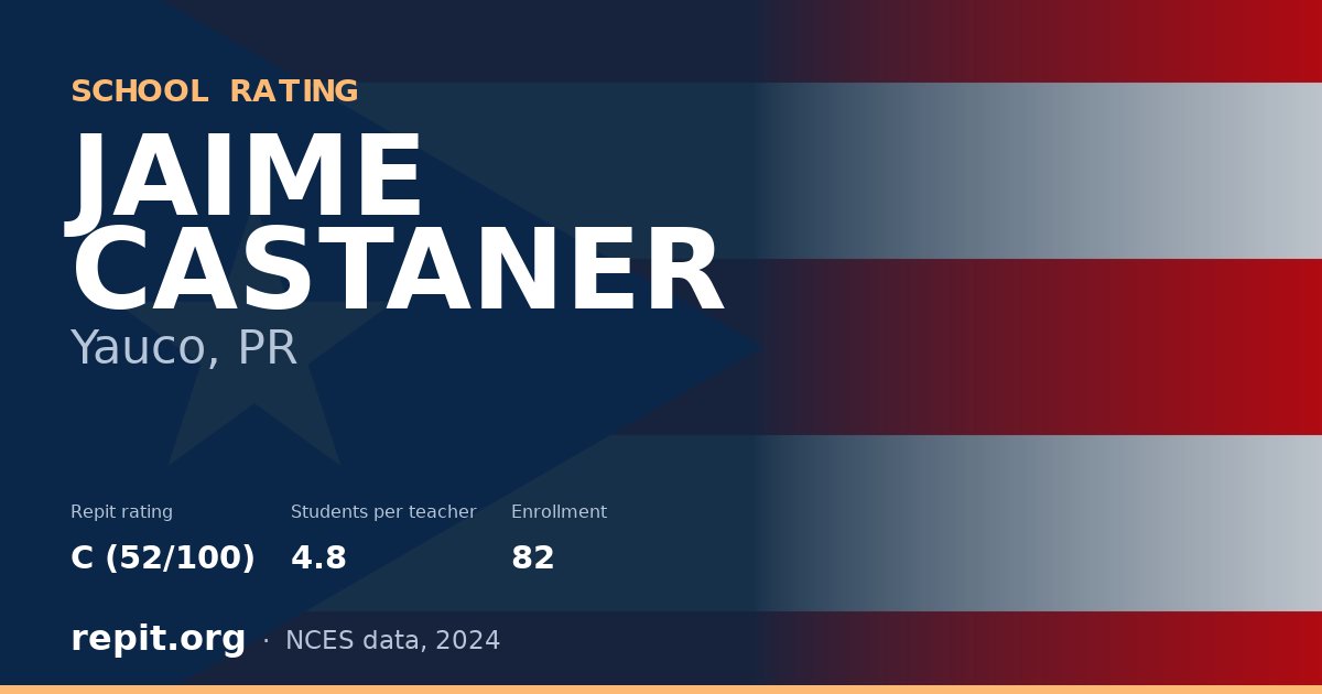 JAIME CASTANER, Yauco, PR — Repit school rating C (52/100)