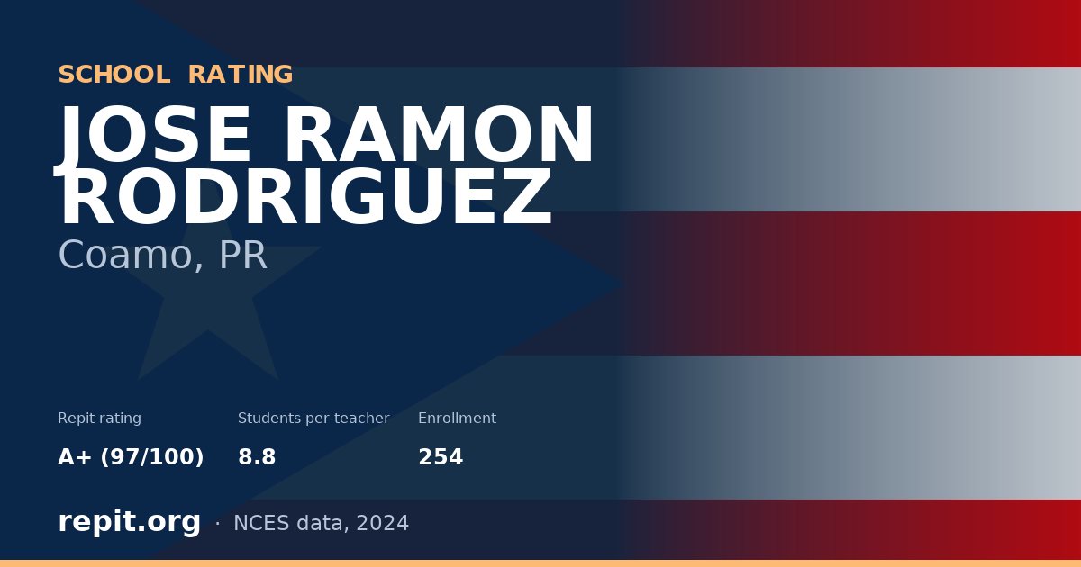 JOSE RAMON RODRIGUEZ, Coamo, PR — Repit school rating A+ (97/100)