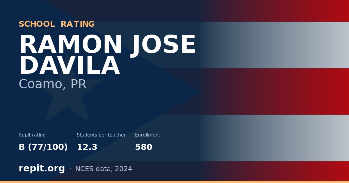 RAMON JOSE DAVILA, Coamo, PR — Repit school rating B (77/100)