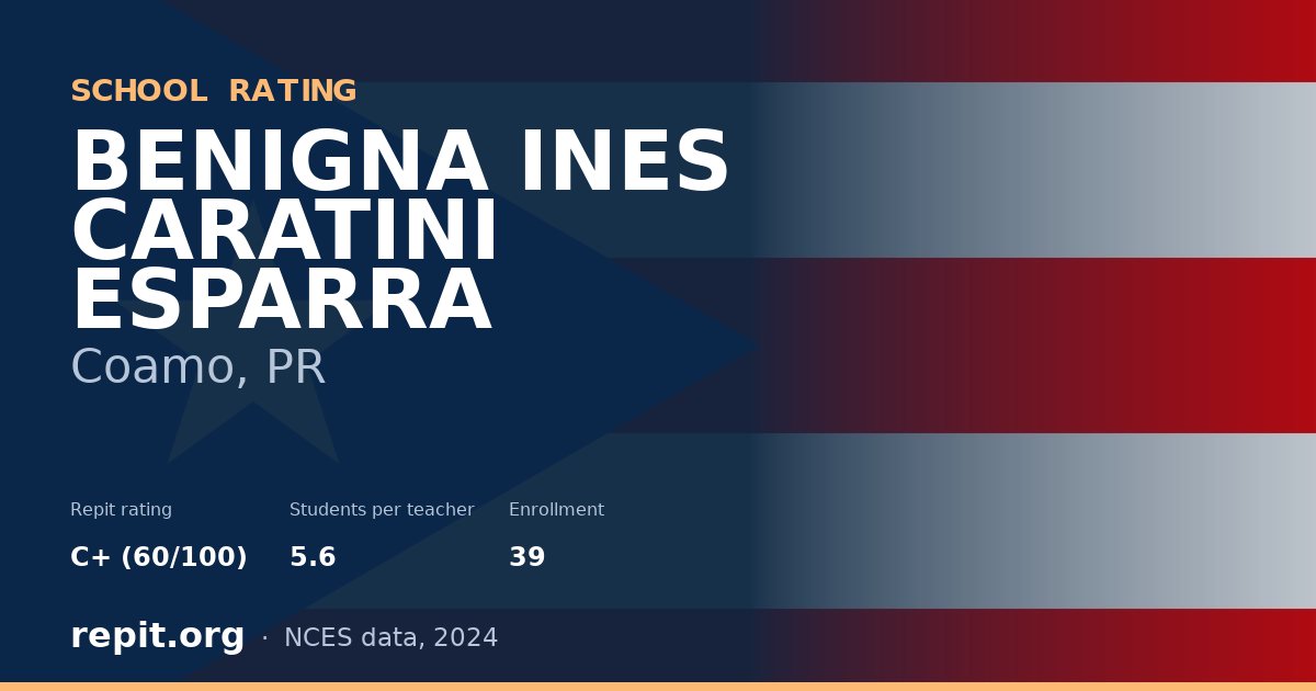 BENIGNA INES CARATINI ESPARRA, Coamo, PR — Repit school rating C+ (60/100)