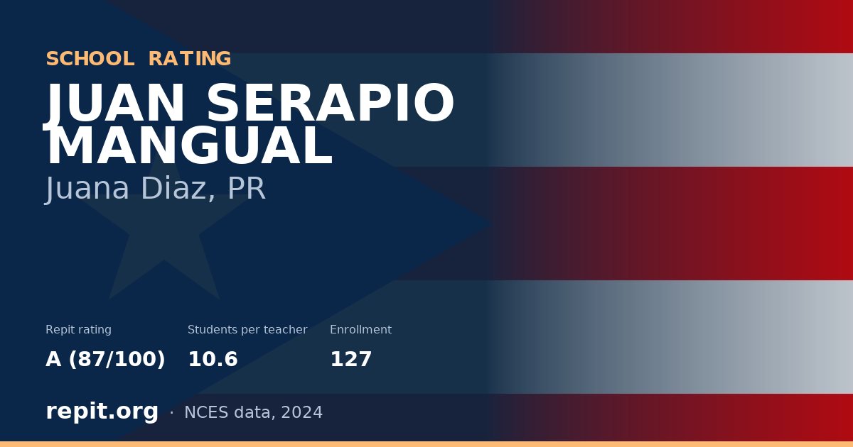 JUAN SERAPIO MANGUAL, Juana Diaz, PR — Repit school rating A (87/100)