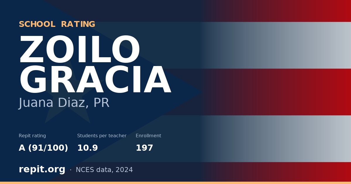 ZOILO GRACIA, Juana Diaz, PR — Repit school rating A (91/100)