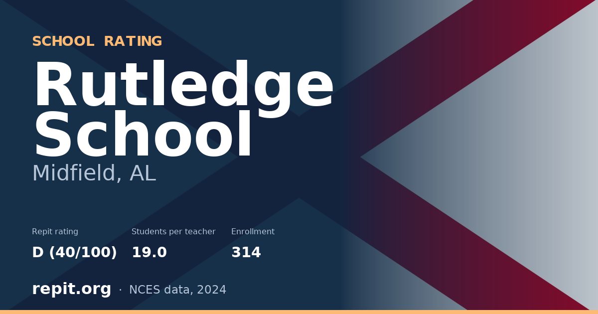 Rutledge School, Midfield, AL — Repit school rating D (40/100)