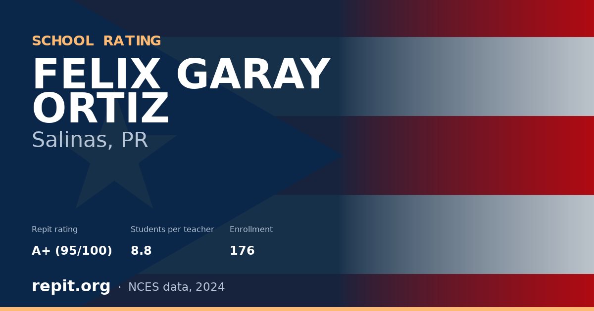 FELIX GARAY ORTIZ, Salinas, PR — Repit school rating A+ (95/100)