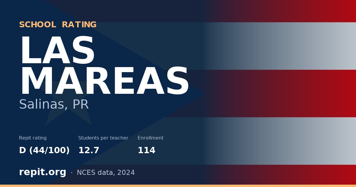 LAS MAREAS, Salinas, PR — Repit school rating D (44/100)