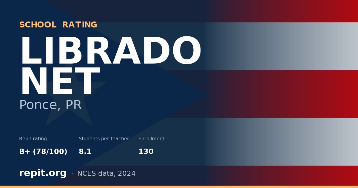 LIBRADO NET, Ponce, PR — Repit school rating B+ (78/100)