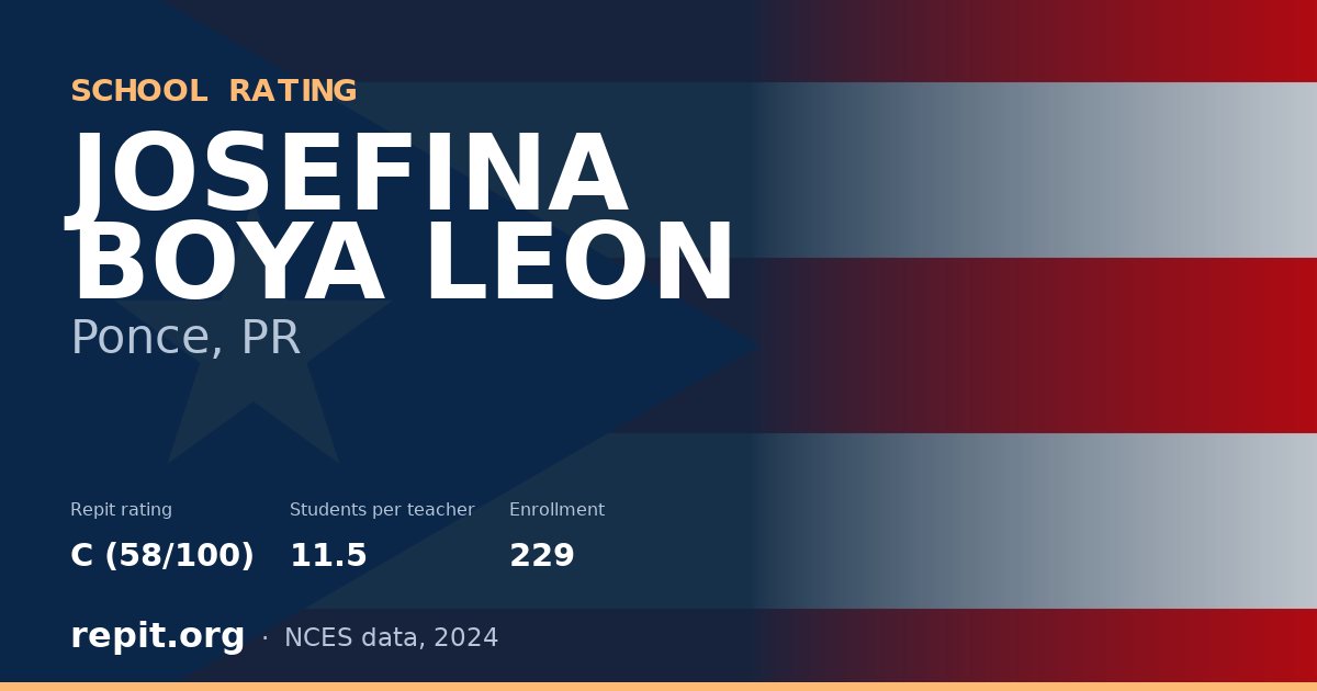 JOSEFINA BOYA LEON, Ponce, PR — Repit school rating C (58/100)