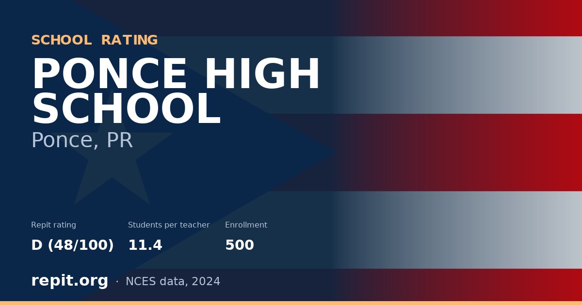 PONCE HIGH SCHOOL, Ponce, PR — Repit school rating D (48/100)