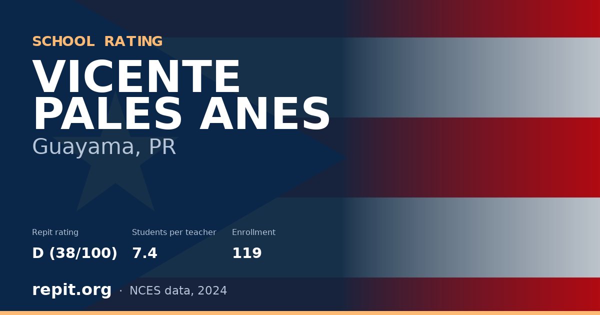 VICENTE PALES ANES, Guayama, PR — Repit school rating D (38/100)