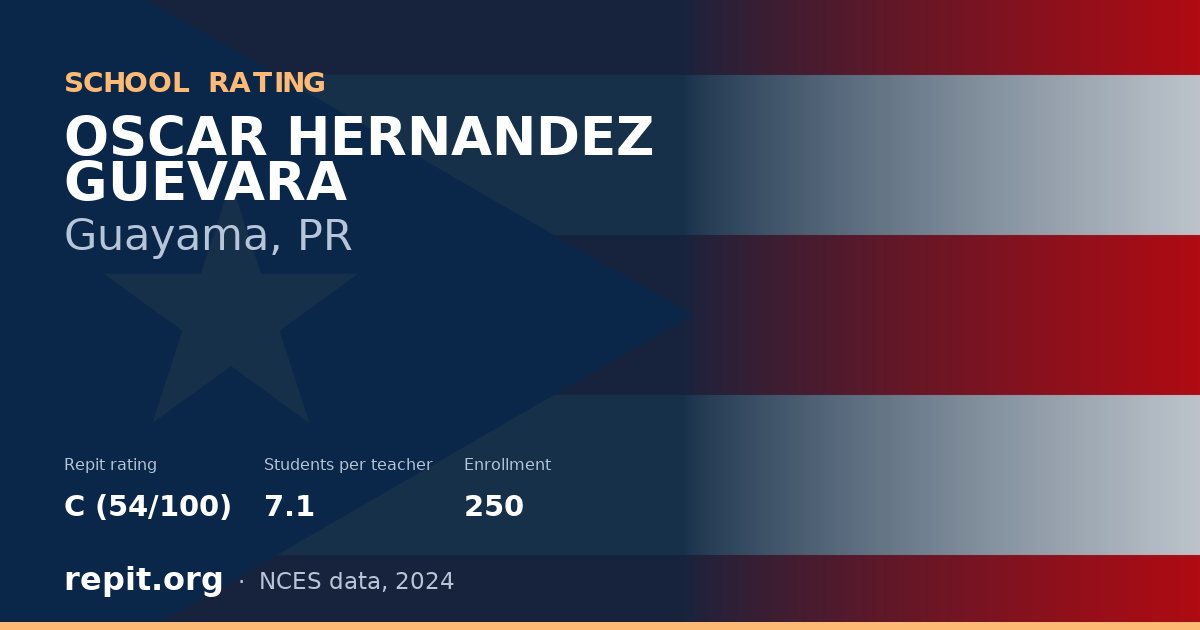 OSCAR HERNANDEZ GUEVARA, Guayama, PR — Repit school rating C (54/100)