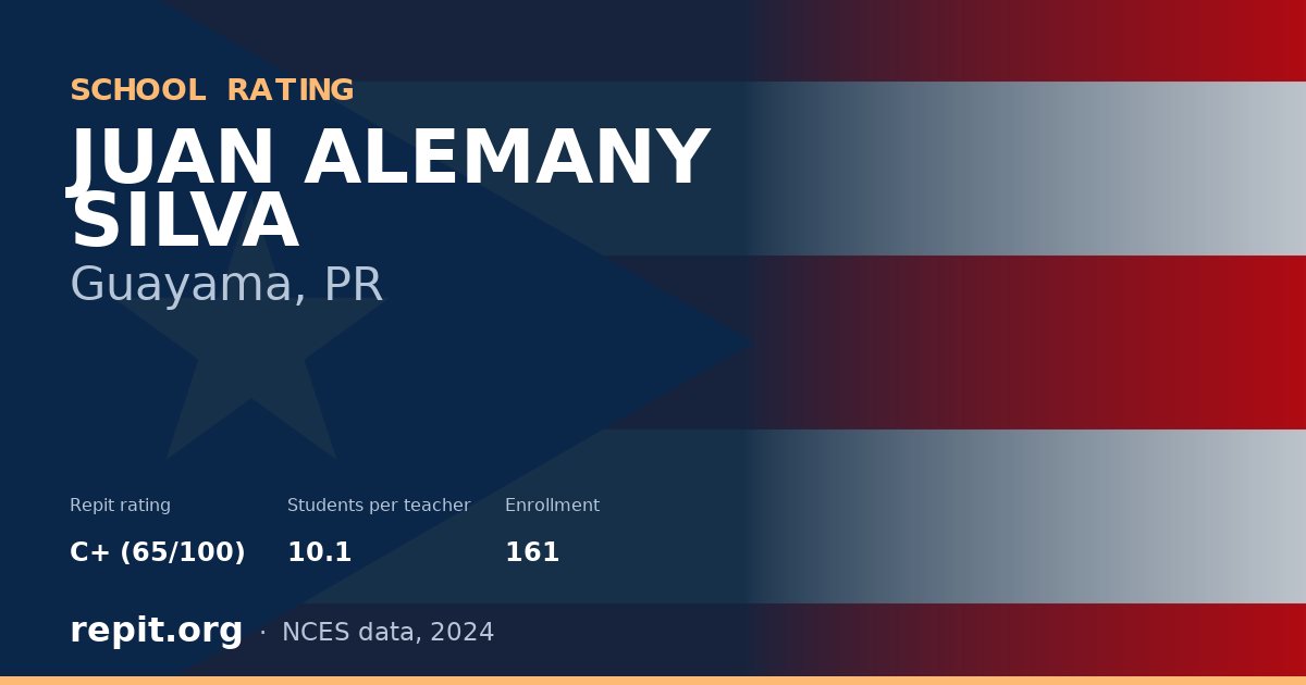 JUAN ALEMANY SILVA, Guayama, PR — Repit school rating C+ (65/100)