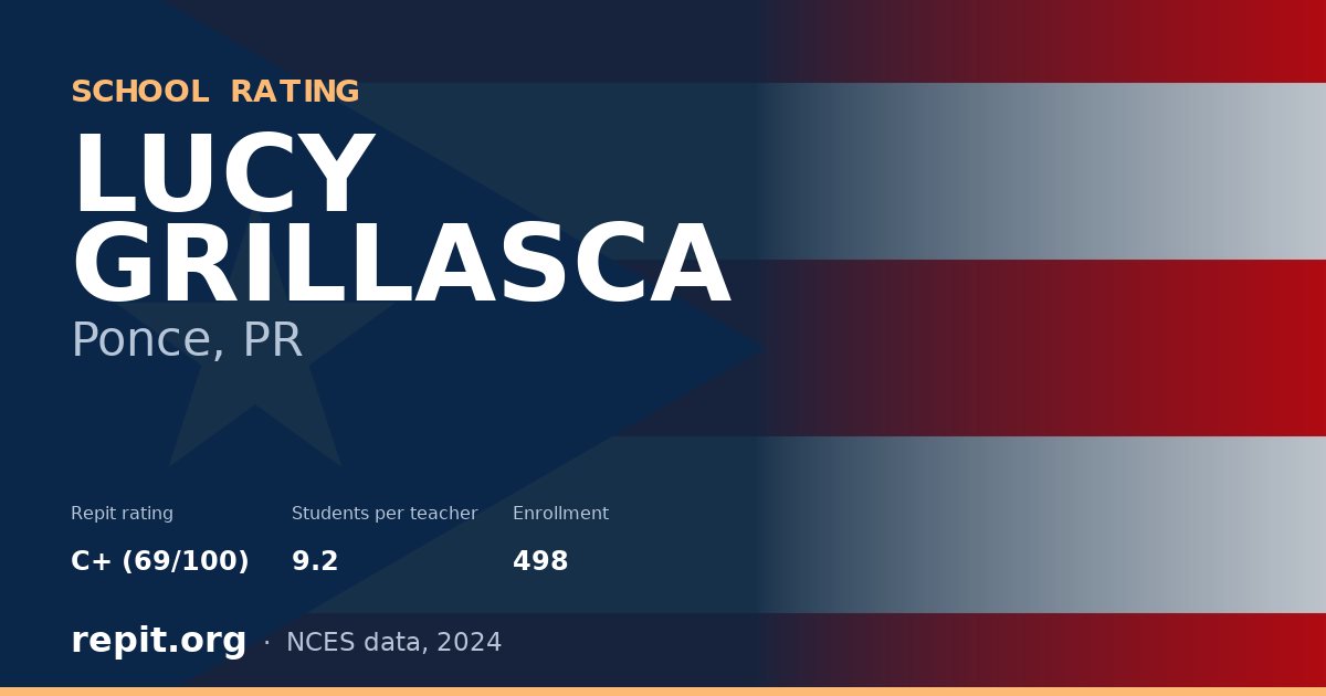 LUCY GRILLASCA, Ponce, PR — Repit school rating C+ (69/100)